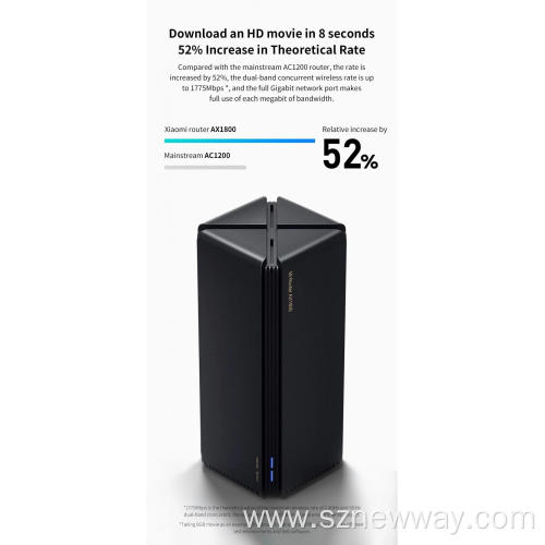 Xiaomi AX1800 Mi Router Wifi Dual-Band Router